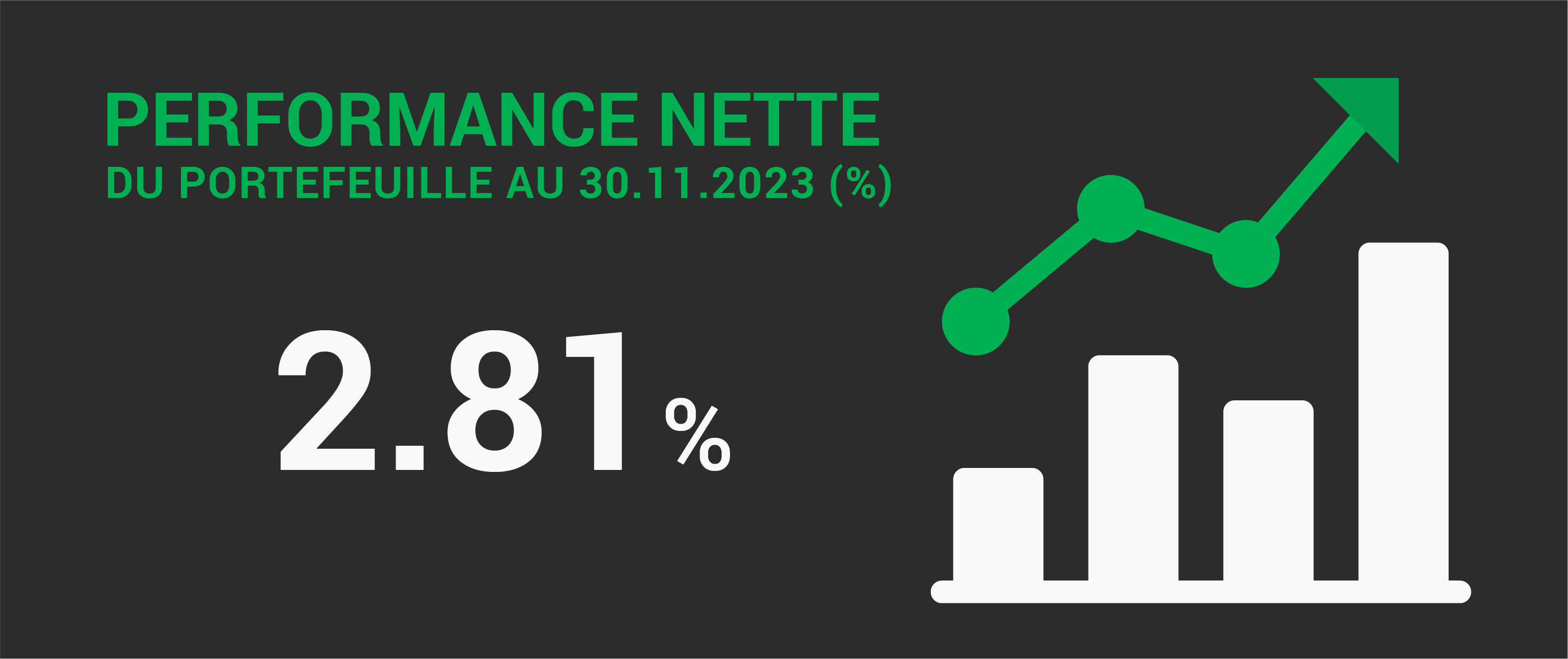 Performance nette 30.11.2023