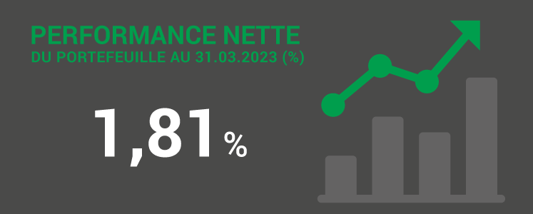 Performance nette 31.03.2023